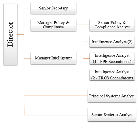 Staff-Structure-(2).PNG